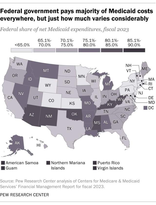 A map of the U.S. showing that the federal government pays majority of Medicaid costs everywhere, but just how much varies considerably.